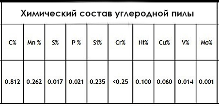 хим состав углерод.jpg хим состав углерод.jpg